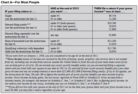 form 1040 instructions