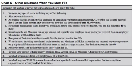 Form 1040 instructions