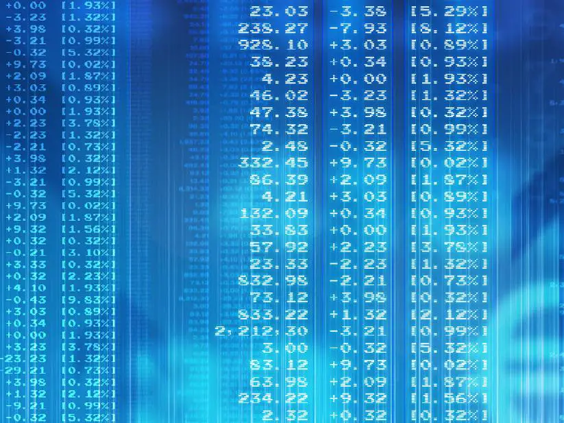 The cost basis for capital gains and losses