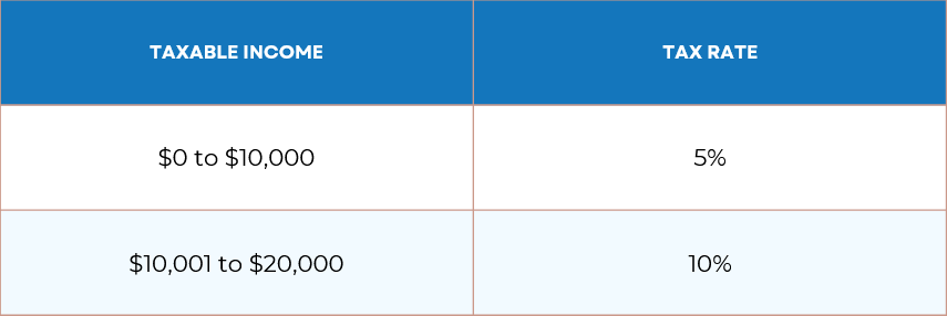 marginal-tax-rate-2025