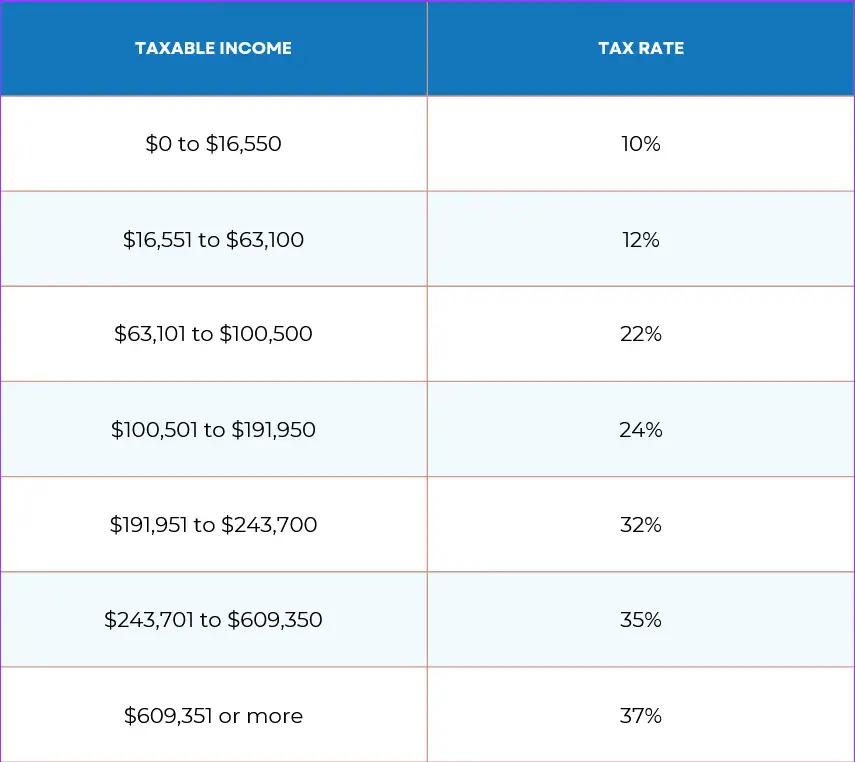 marginal-tax-rate-2025