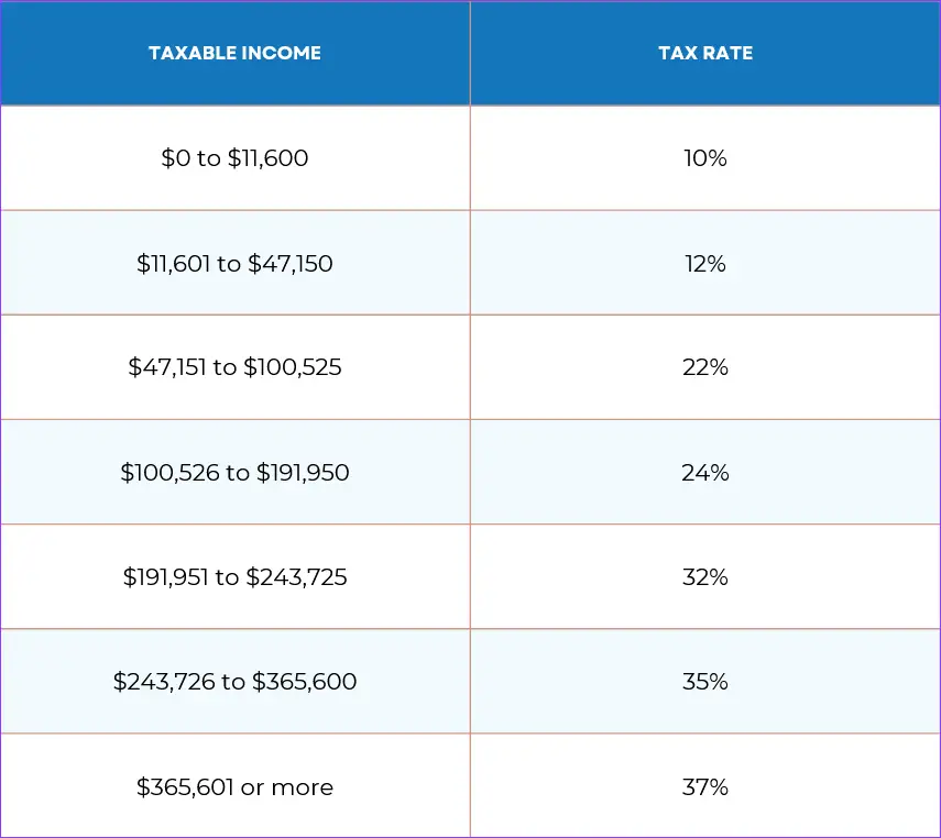 marginal-tax-rate-2025