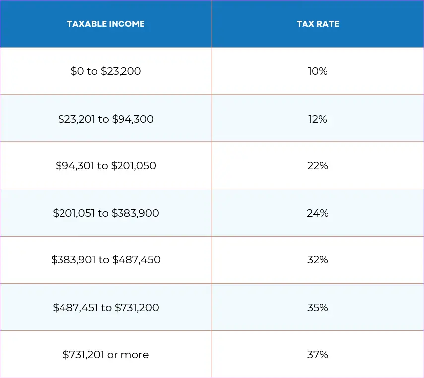 marginal-tax-rate-2025