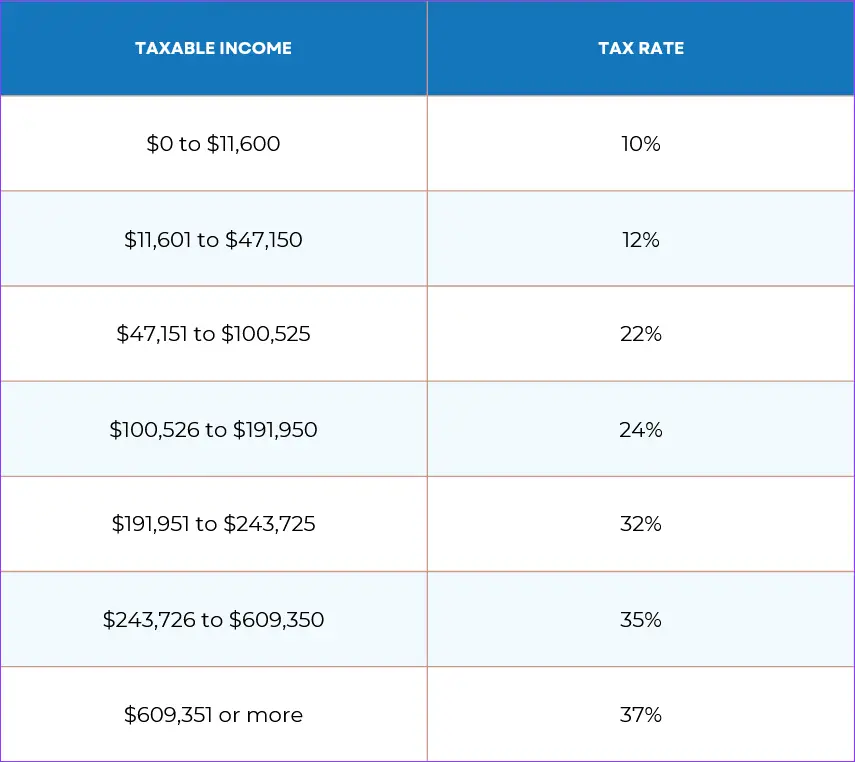 marginal-tax-rate
