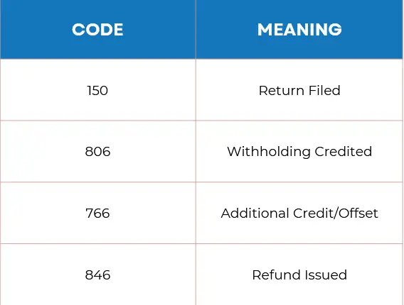 IRS Code 806